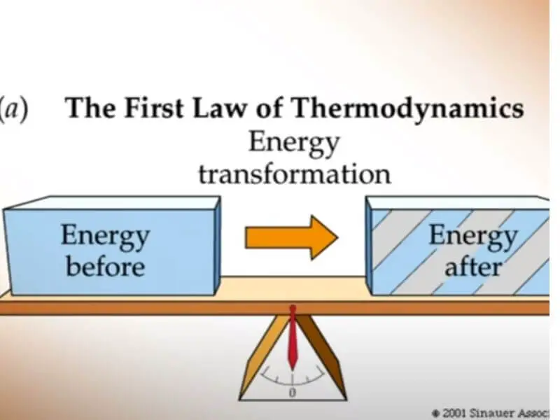 energy cannot be created or destroyed which law