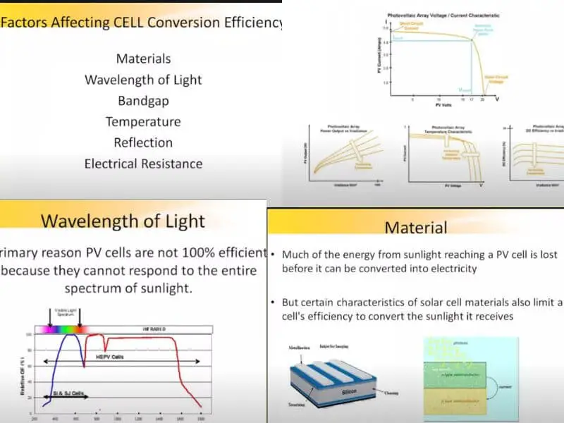 factors affecting solar panel efficiency