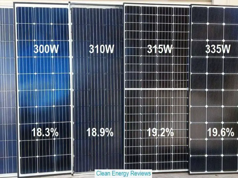 solar panel color code