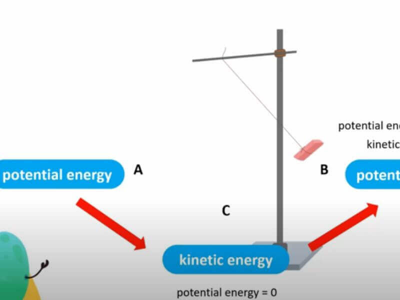 what are the 3 laws of conservation of energy