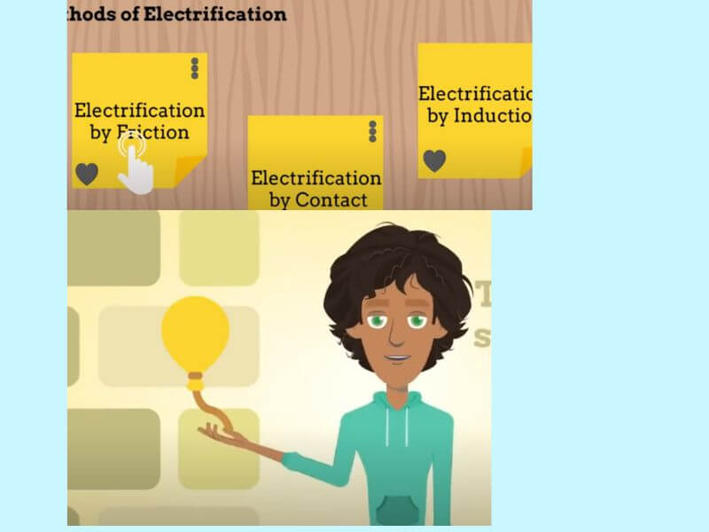 what are the 3 methods of electrification
