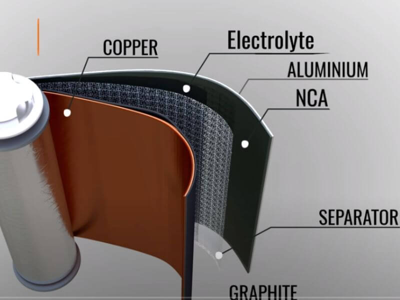 what minerals are used to make lithium batteries