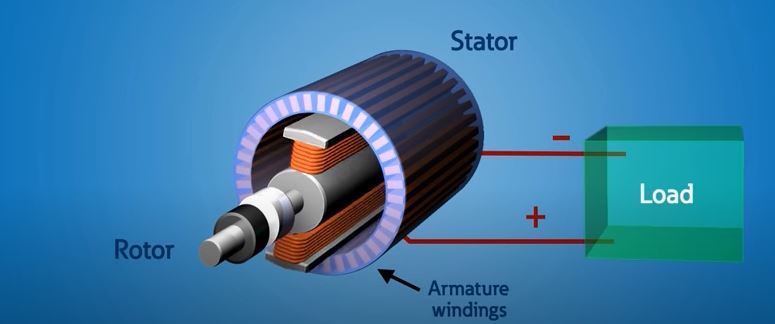 an electrical generator is a device that converts electrical energy into mechanical energy