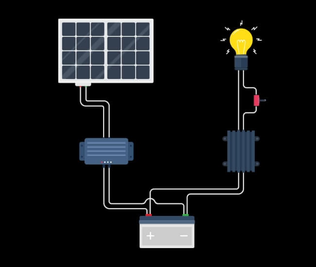 how solar battery storage works