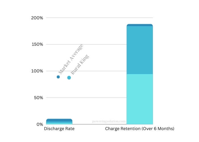 efficiency metrics