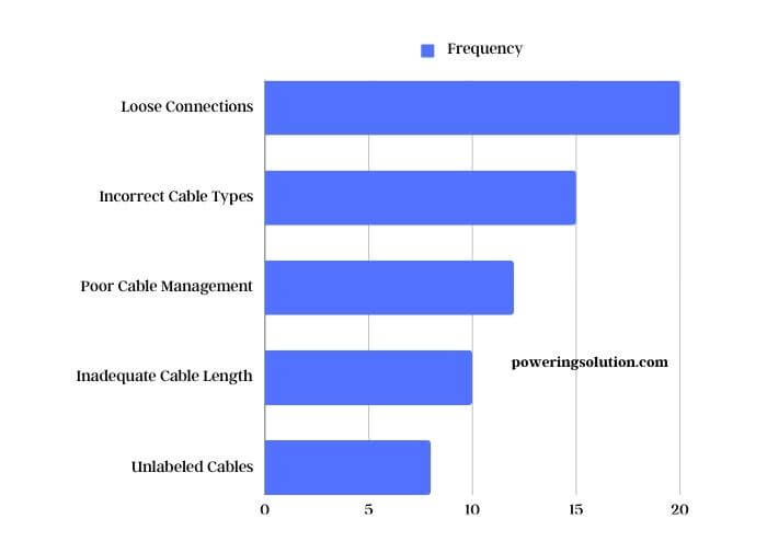 Jumper Cables Smoking When Connected Causes and Solutions Powering