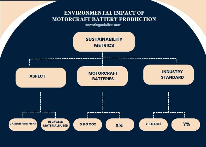 infographic (2) environmental impact of motorcraft battery production