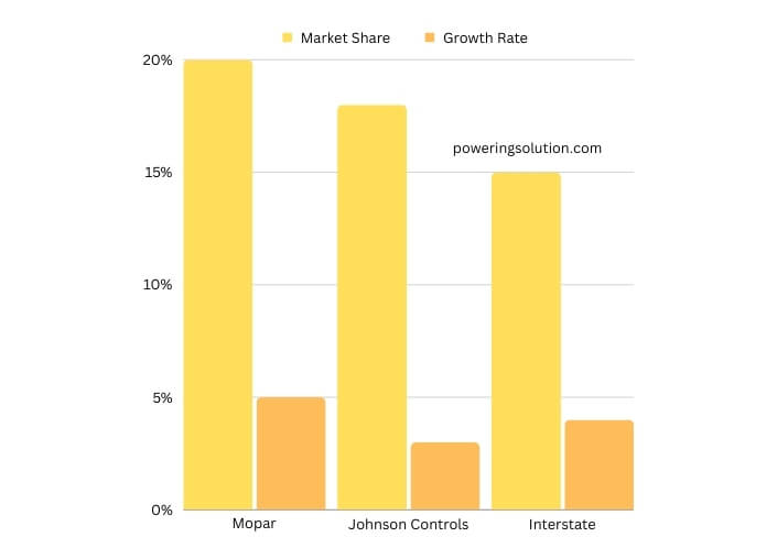 visual chart (3) market share comparison of major battery brands (1)