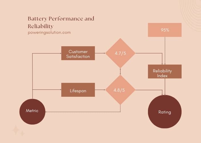infographic (2) battery performance and reliability