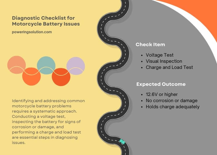 infographic (1) diagnostic checklist for motorcycle battery issues